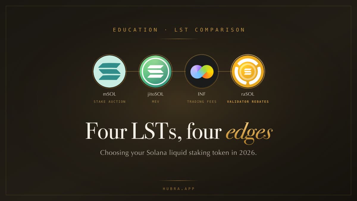 Best Solana Liquid Staking Token in 2026: raSOL vs JitoSOL vs mSOL vs INF